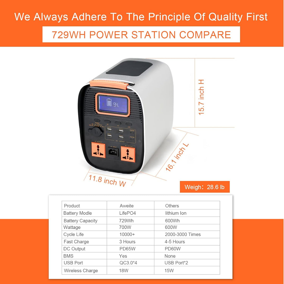 Portable Power Station, 729Wh LifePO4 Battery Solar Generator Z810433