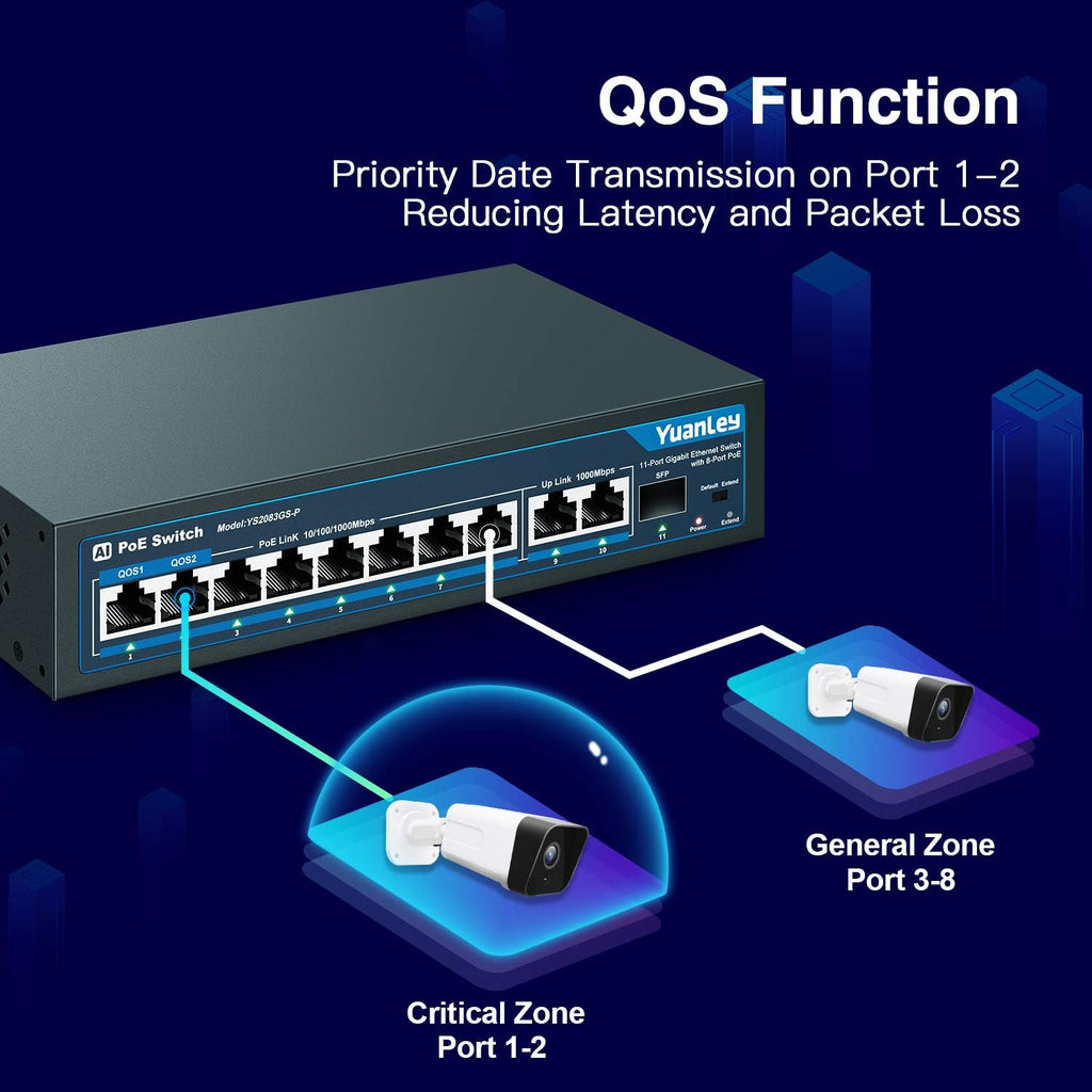 11 Port Gigabit PoE Switch, 8 PoE+ Port 1000Mbps, 2 Gigabit Uplink, 1 SFP Port, 120W, Metal, Unmanaged, Pack of 2 C885