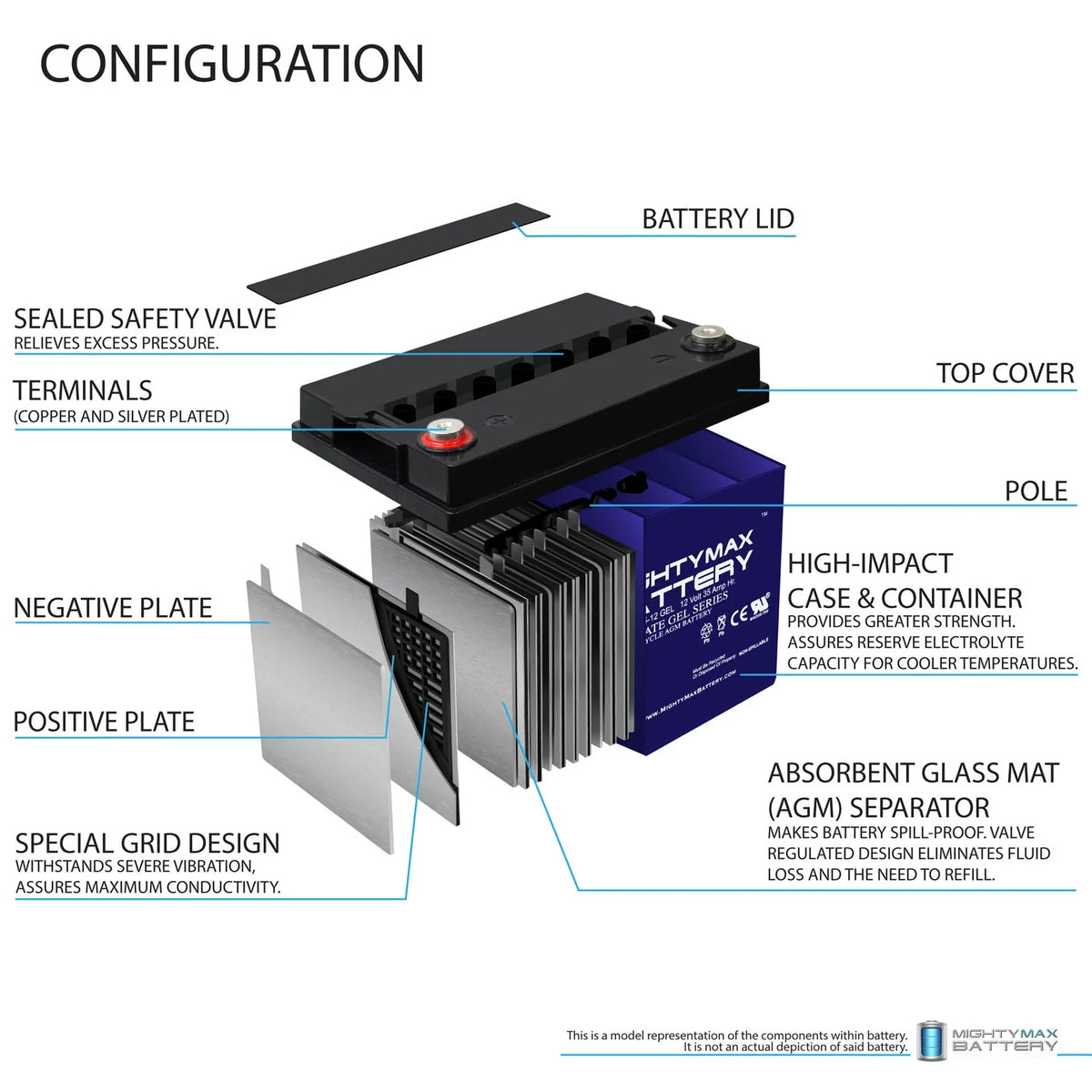 12V 35AH Battery for Power Chair X17595