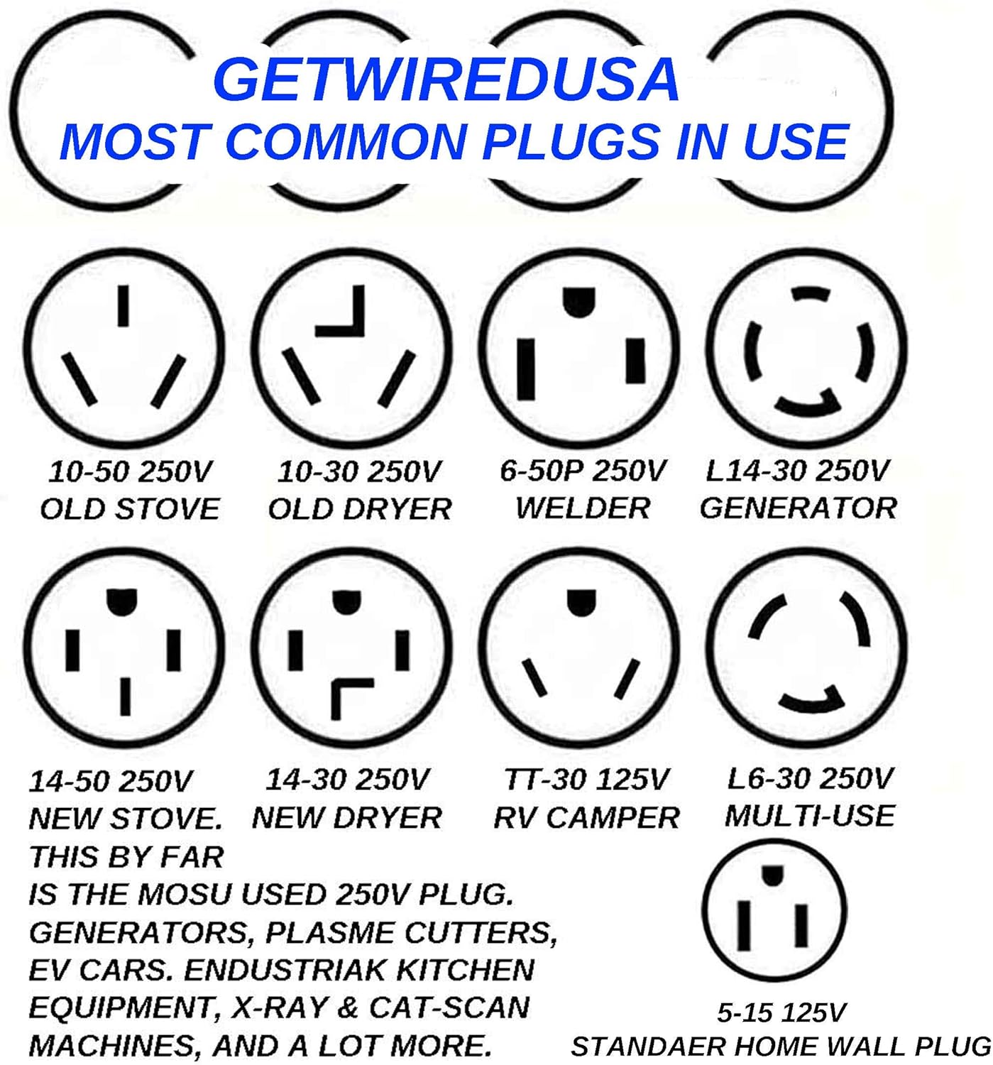 10-30P Male 3-Pin Plug To 10-50R Female 3-Prong Receptacle Adapter H93849