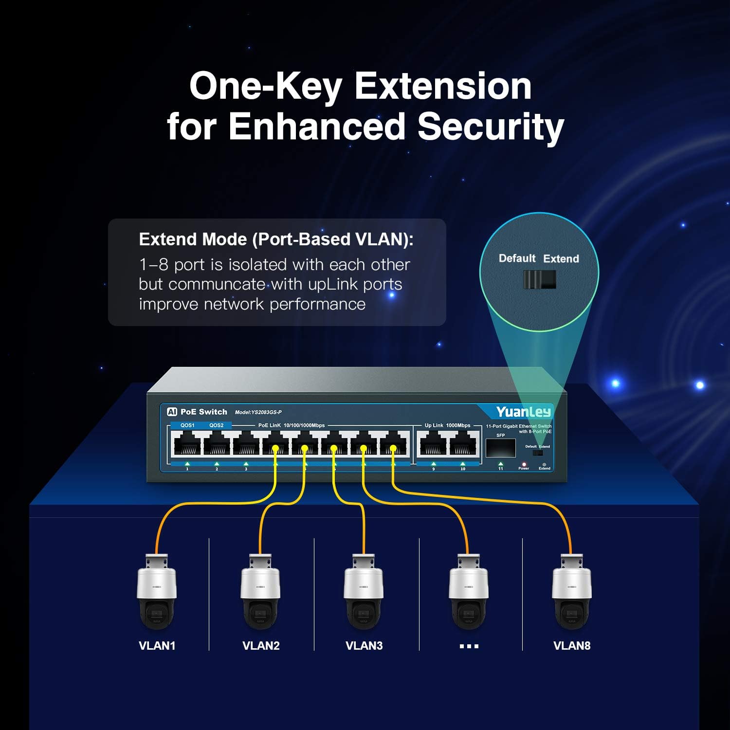 11 Port Gigabit PoE Switch, 8 PoE+ Port 1000Mbps, 2 Gigabit Uplink, 1 SFP Port, 120W, Metal, Unmanaged, Pack of 2 C885