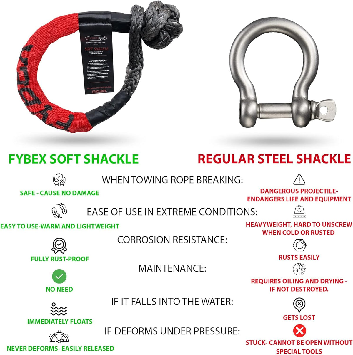 Synthetic Soft Shackle Recovery Kit Pack of 2 I967099