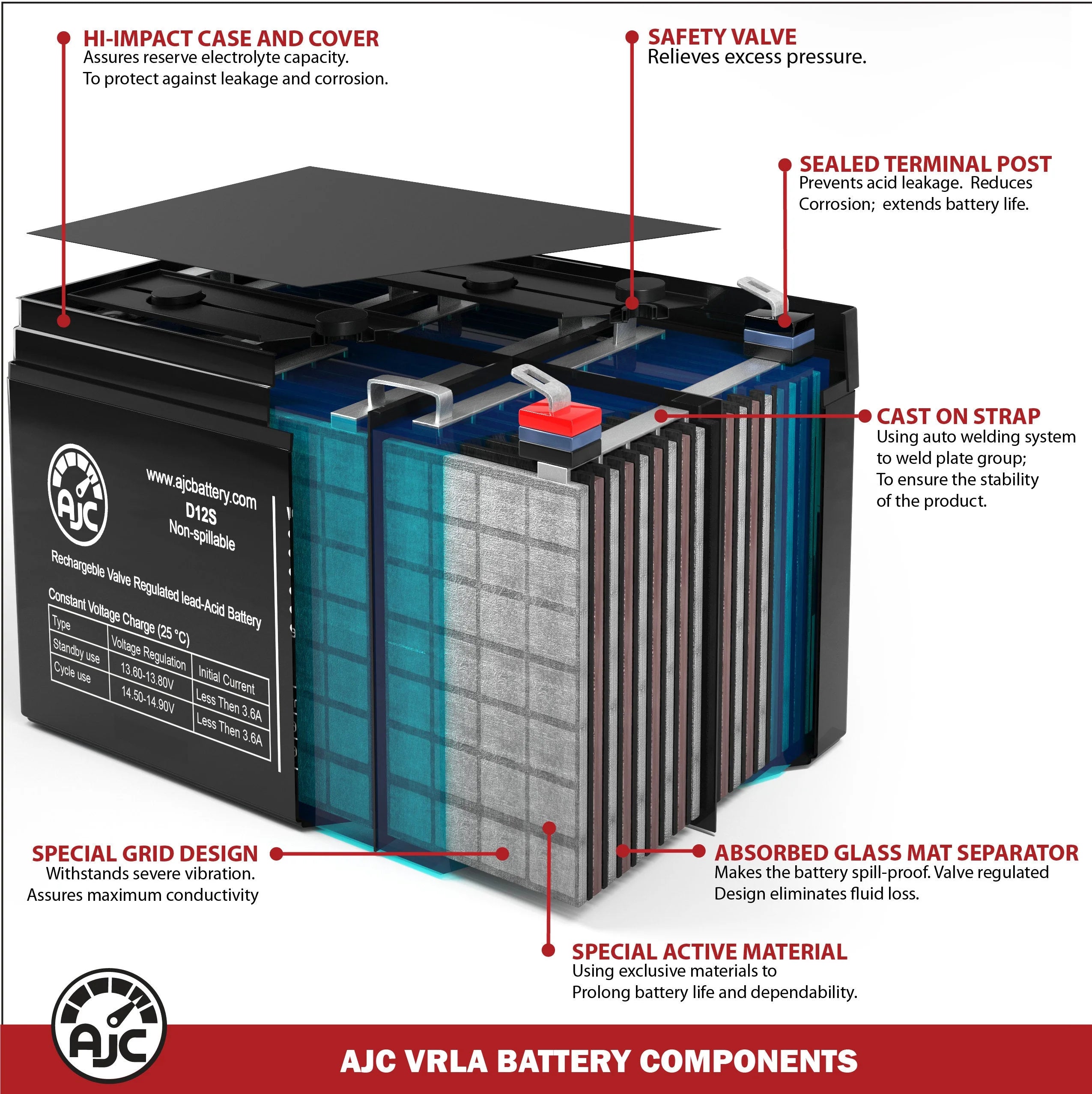 6V 12Ah Ride-On Toy Battery R270