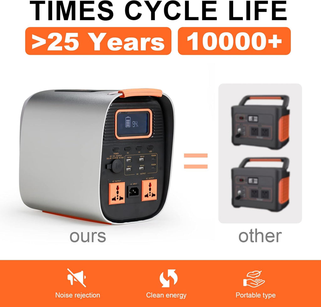 Portable Power Station, 729Wh LifePO4 Battery Solar Generator Z810433