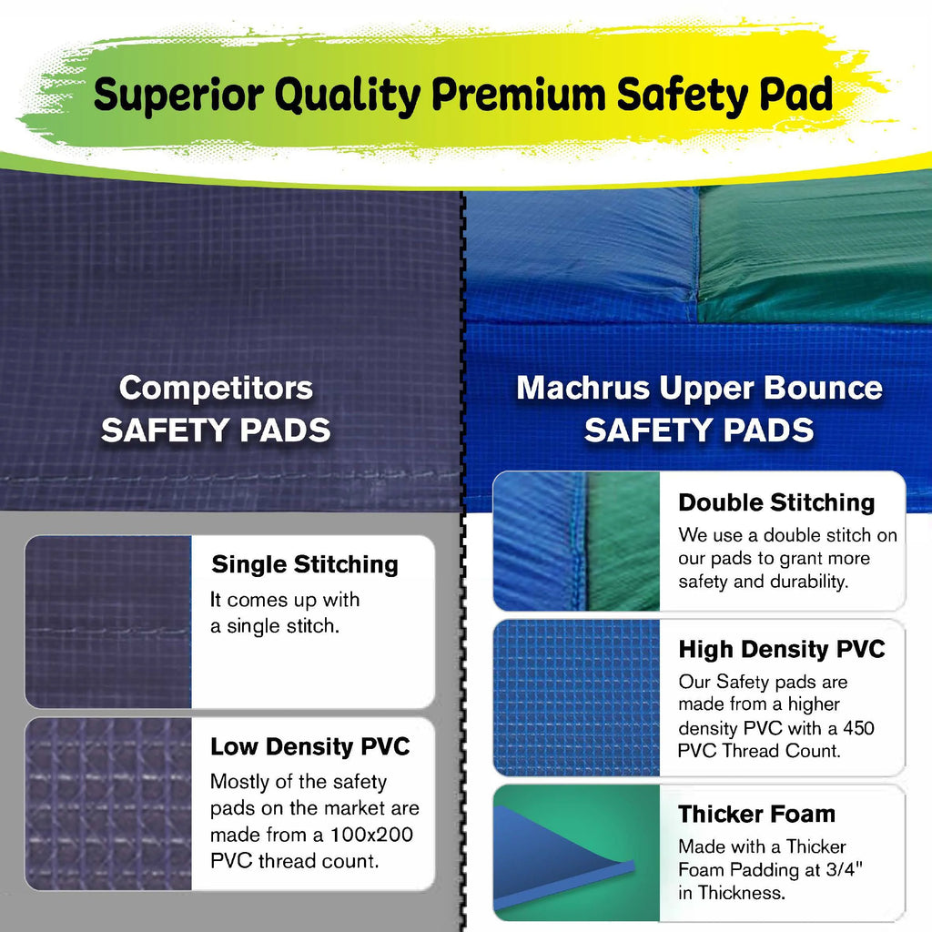 Blue 3/4" Foam Trampoline Replacement Safety Pad for 10 FT. Round Frames T5268