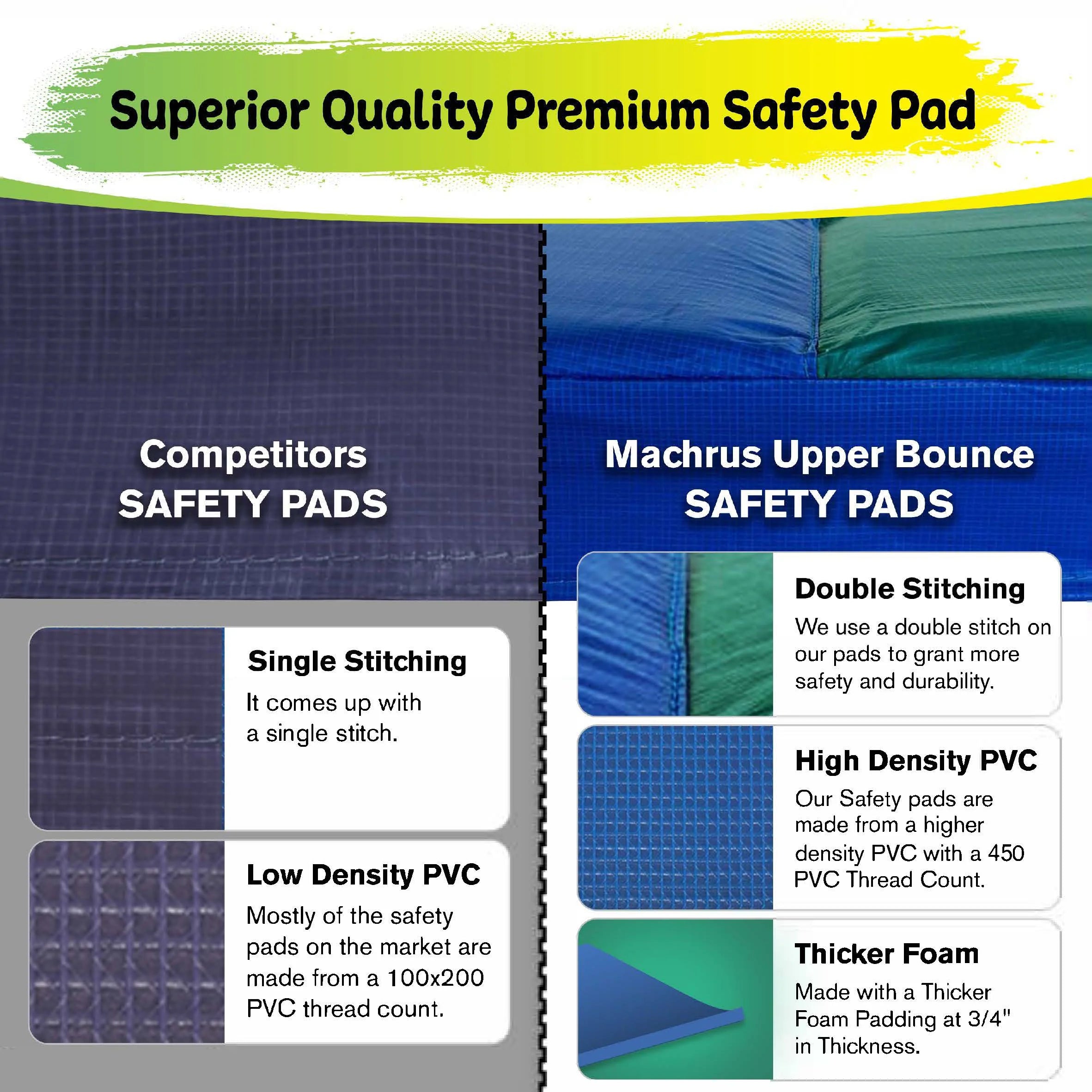 Blue 3/4" Foam Trampoline Replacement Safety Pad for 10 FT. Round Frames T5268