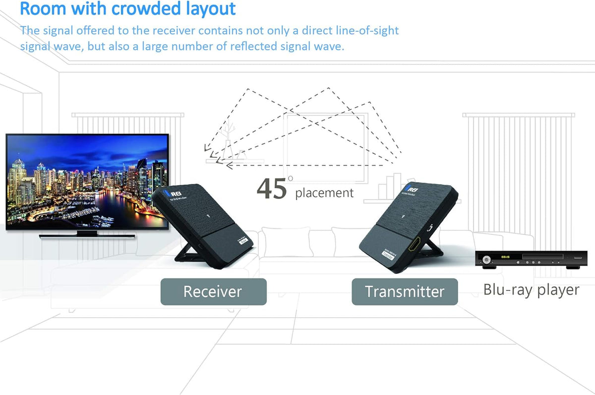Wireless Pro UltraHD HDMI Extender Transmitter & Receiver Dongle K316