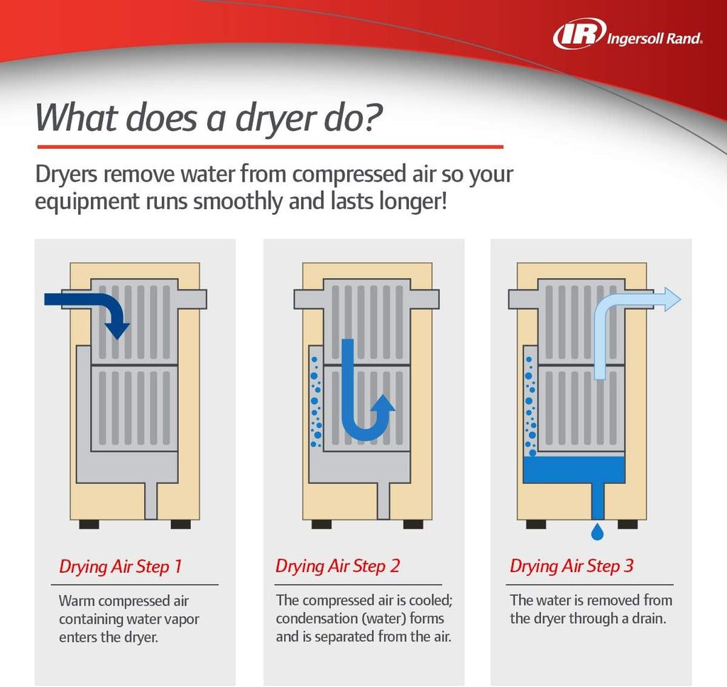Beige Refrigerated Air Dryer V82849