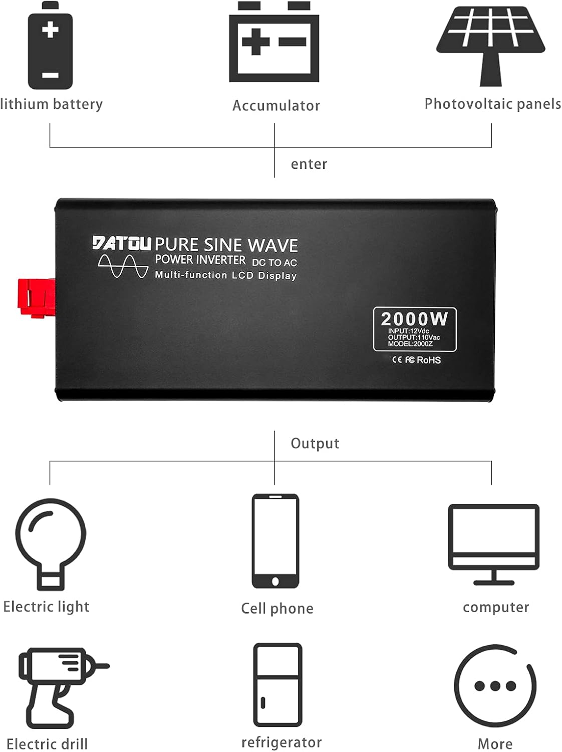 2000W Pure Sine Wave Power Inverter DC 12V to 110V AC Dual AC Outlets with Remote Control & LCD Display E531