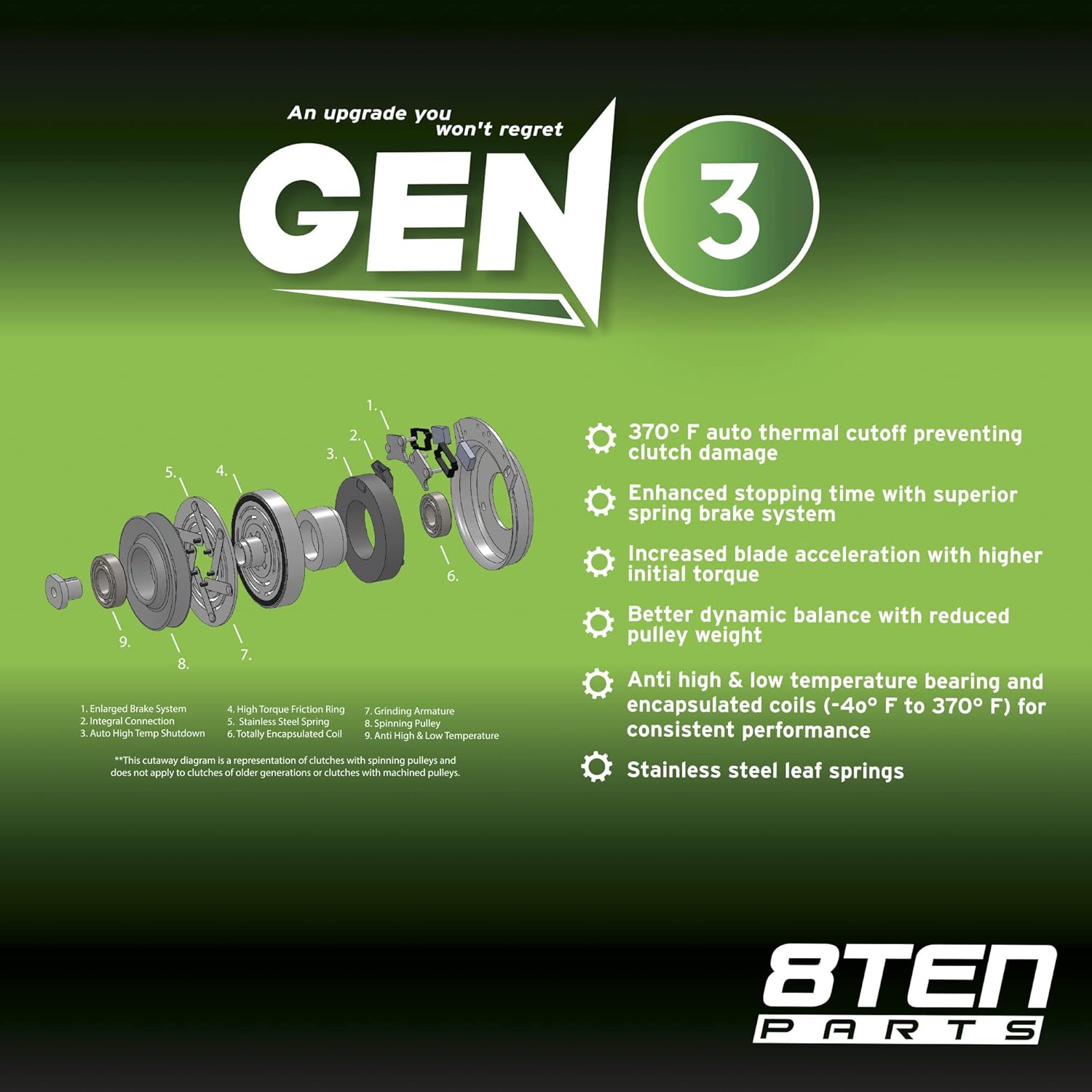 Electric PTO Clutch M83165
