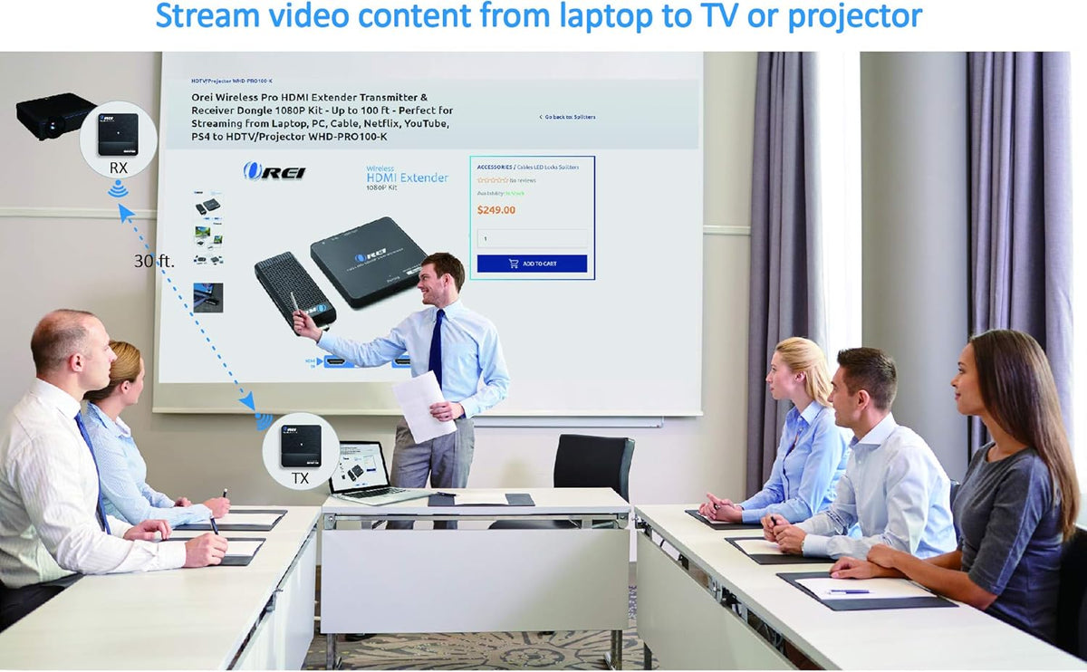 Wireless Pro UltraHD HDMI Extender Transmitter & Receiver Dongle K316