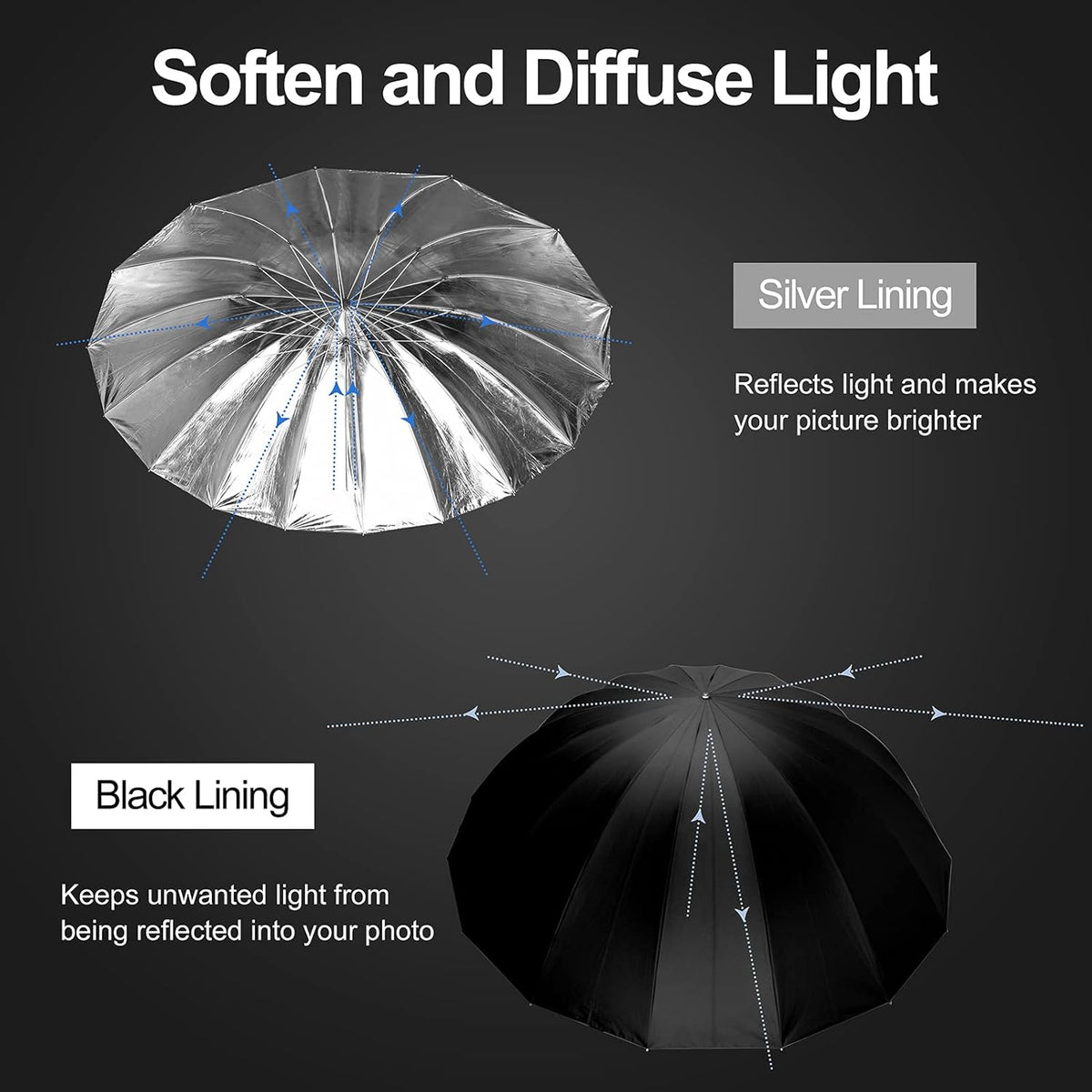 Black/Silver 71/180cm Large Reflective Umbrella with Carrying Bag Q93440